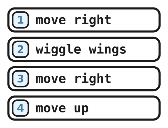 A program with a lazy line: move right, wiggle wings, move right, move up