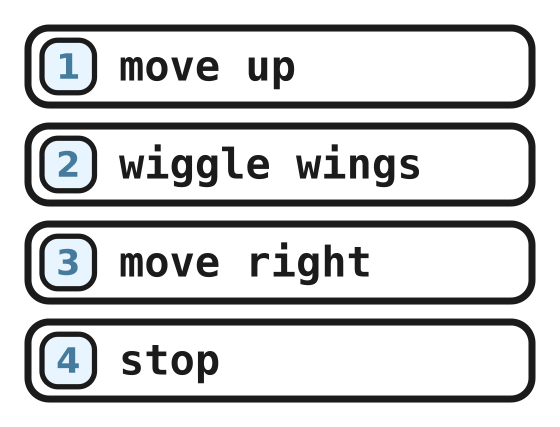 The example show: move up, wiggle wings, move right, stop