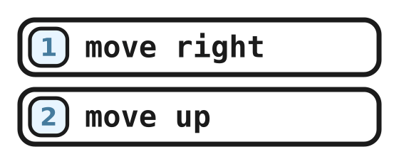 A two line program: move right, move up