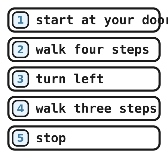 A paper plan: start at your door, walk four steps, turn left, walk three steps, stop