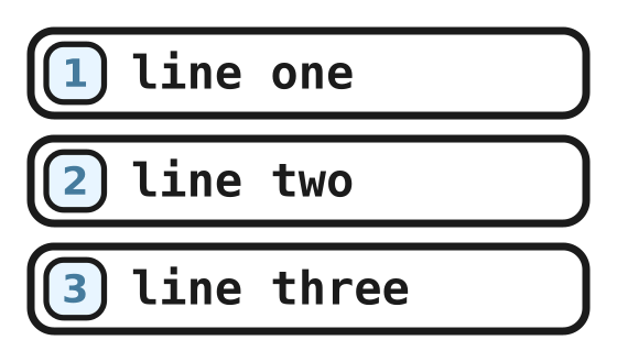 Numbered lines read from top to bottom