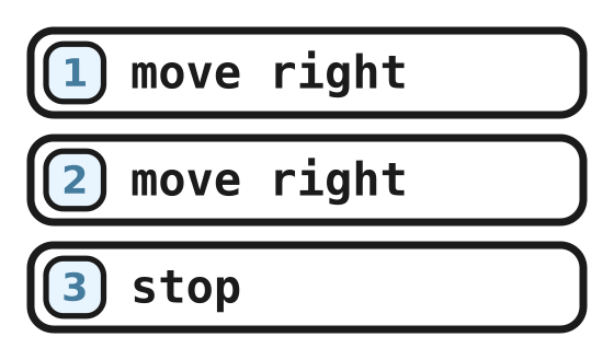 The program: move right, move right, stop