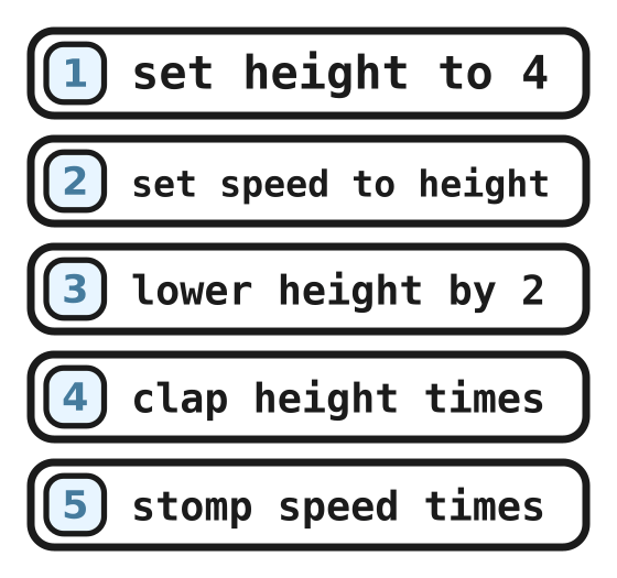 The quest program with five lines