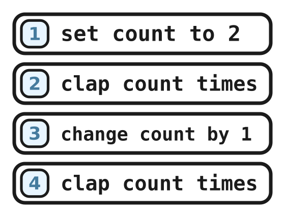 The quest program with four lines