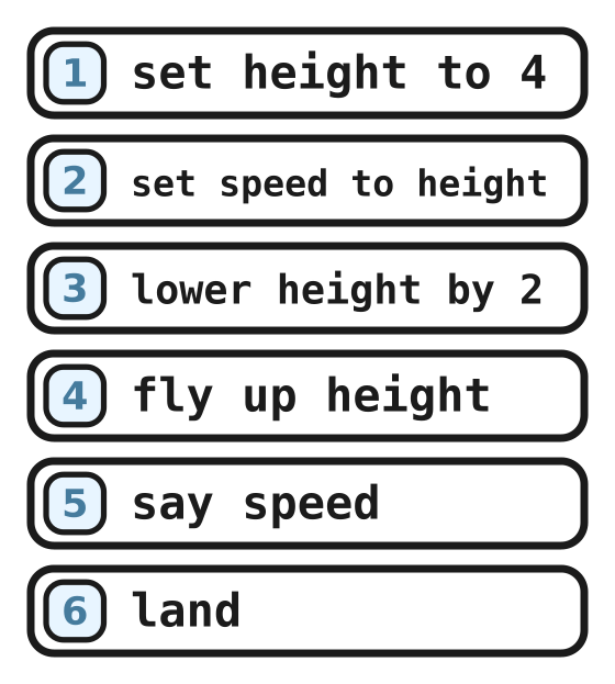 Rocket example flight program with six lines
