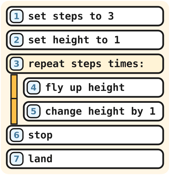 Rocket example loop flight with six lines