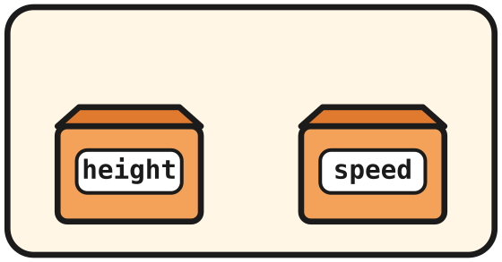 Two empty memory boxes named height and speed