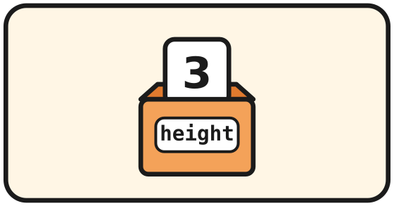 A memory box named height holding the number 3
