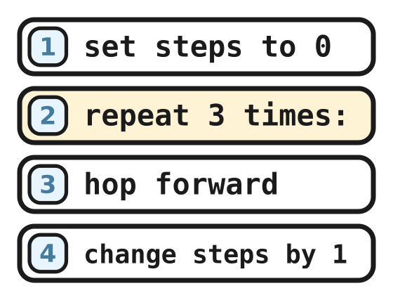 The quest program with four lines