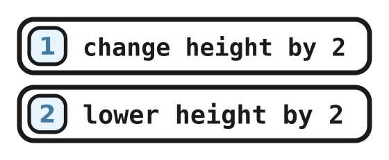 Two lines: change height by 2 and lower height by 2