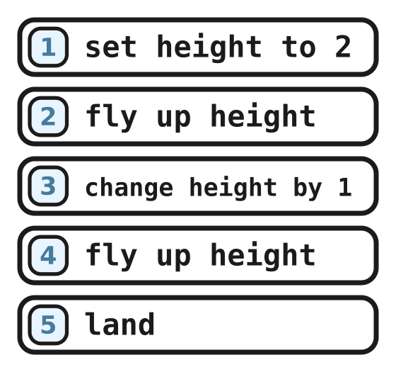 Rocket example flight program with five lines
