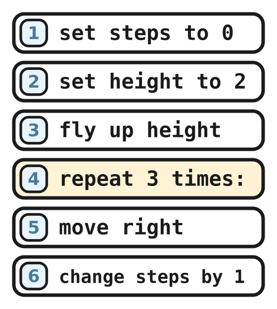 Rocket example flight program with six lines