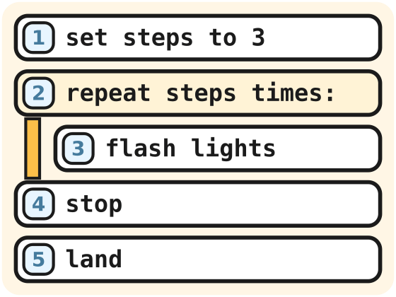 A loop that says repeat steps times